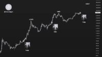 Harga-Bitcoin Target Harga Bitcoin Pasca Pemilihan