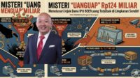 Investigasi Dana IPO PT Jobubu Jarum Minahasa Investigasi-Dana-IPO-PT-Jobubu-Jarum-Minahasa