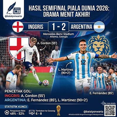 Hasil Inggris vs Argentina 1-2 Semifinal Piala Dunia 2026.
